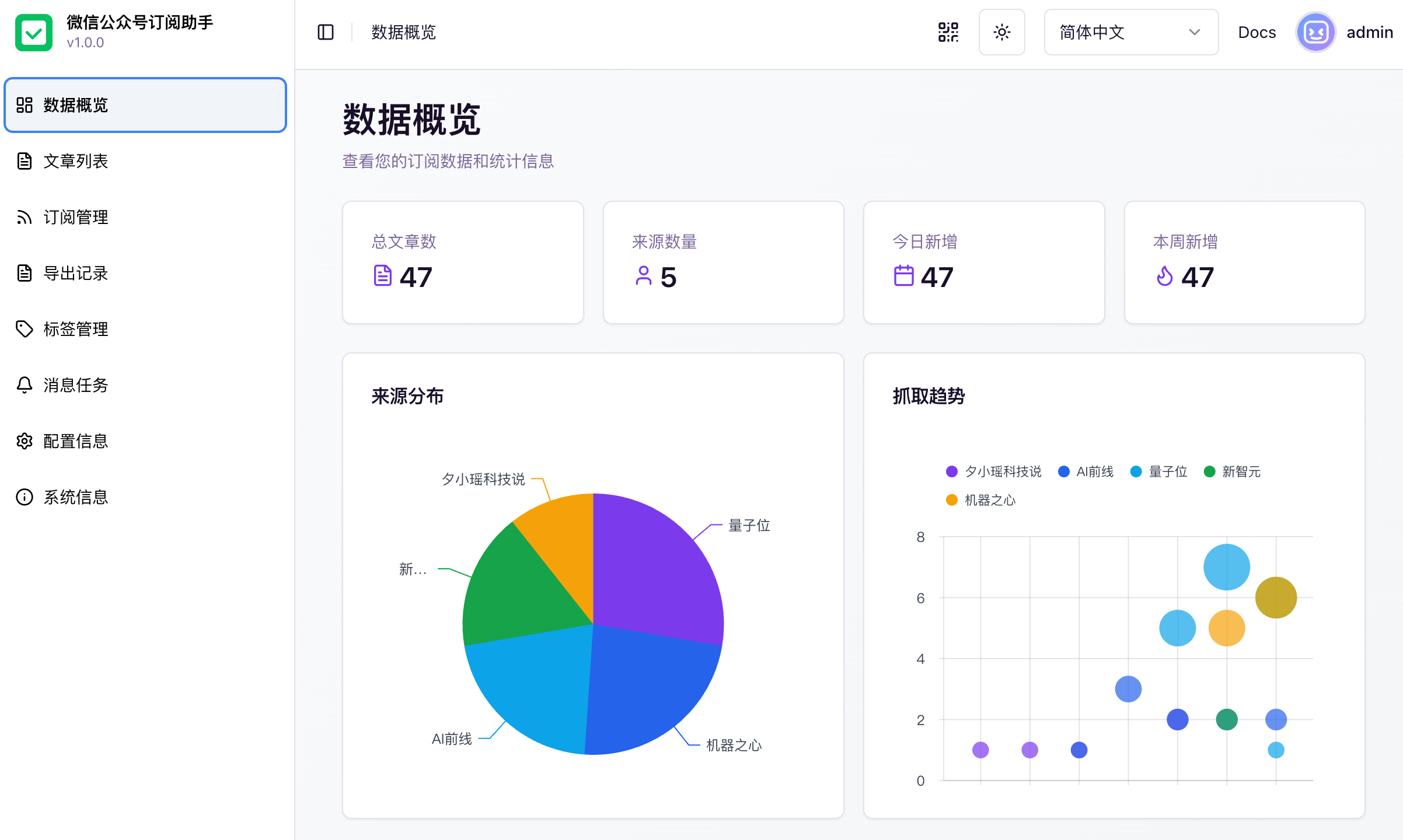 WeRSS：AI 赋能的微信公众号数据采集与热度分析系统