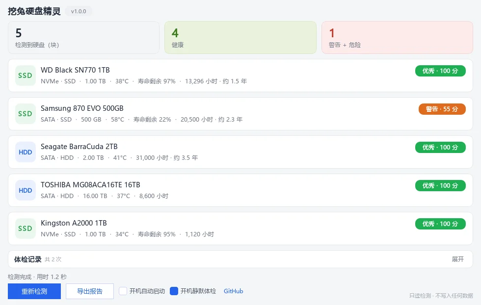 挖兔硬盘精灵 v1.0.0:硬盘健康守护 免安装 · 不联网 · 只读检测 · 单文件绿色版
