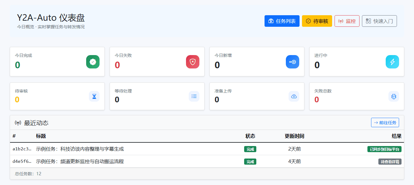 Y2A-Auto：YouTube到AcFun和bilibili自动化搬运工具，支持AI翻译、字幕生成、内容审核、智能监控